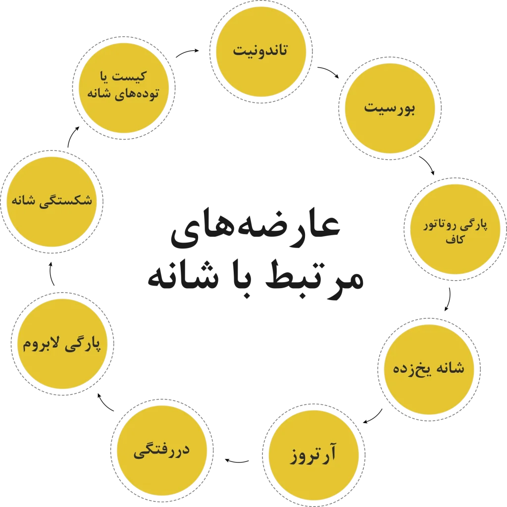 عارضه های مرتبط با شانه